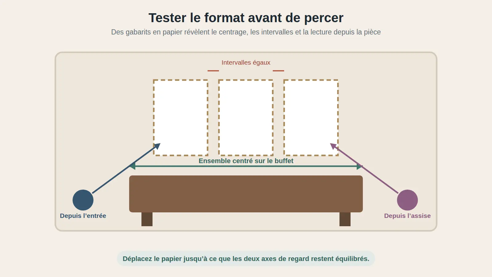 Gabarits en papier testés au-dessus d'un buffet depuis l'entrée et le point d'assise